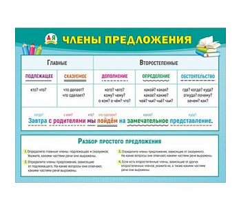 Плакат обучающий "Главные и второстепенные члены предложения" А2