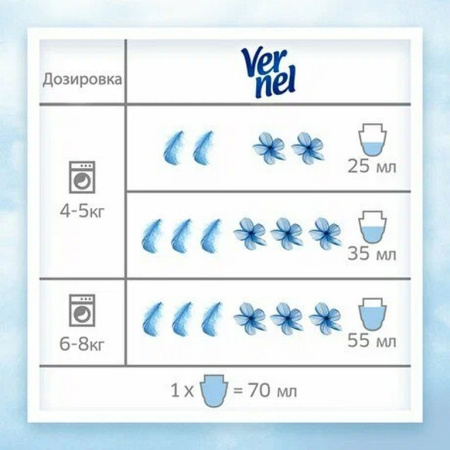 Ополаскиватель Вернель "Детский" 910 мл
